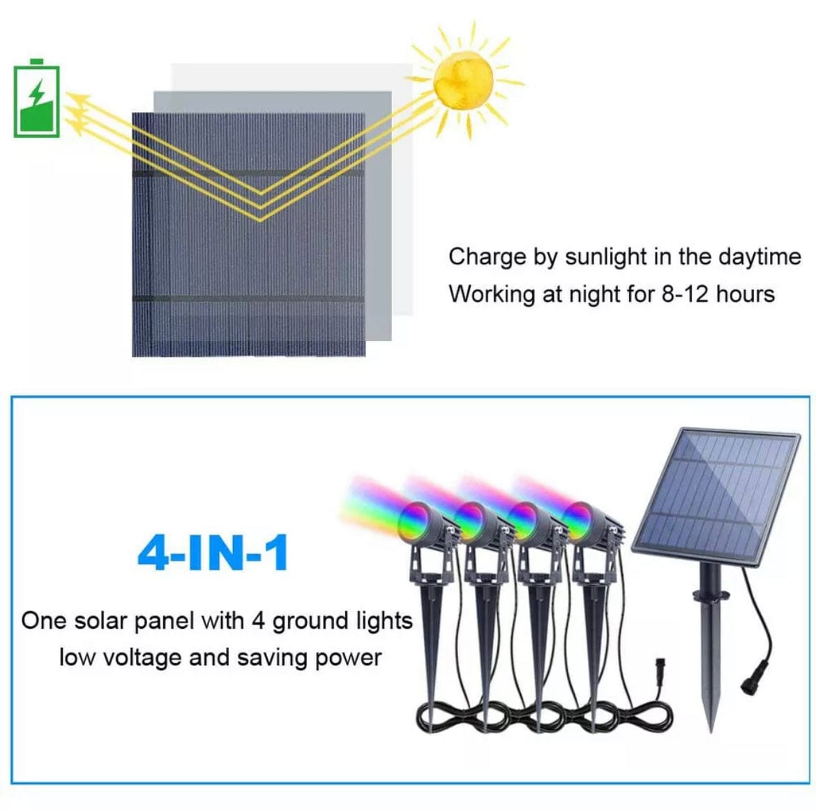 Professional Grade DIY RGB 4 Piece Solar Garden Spike 4 in 1 Kit Green Earth Lighting Australia, Garden, monetrgb